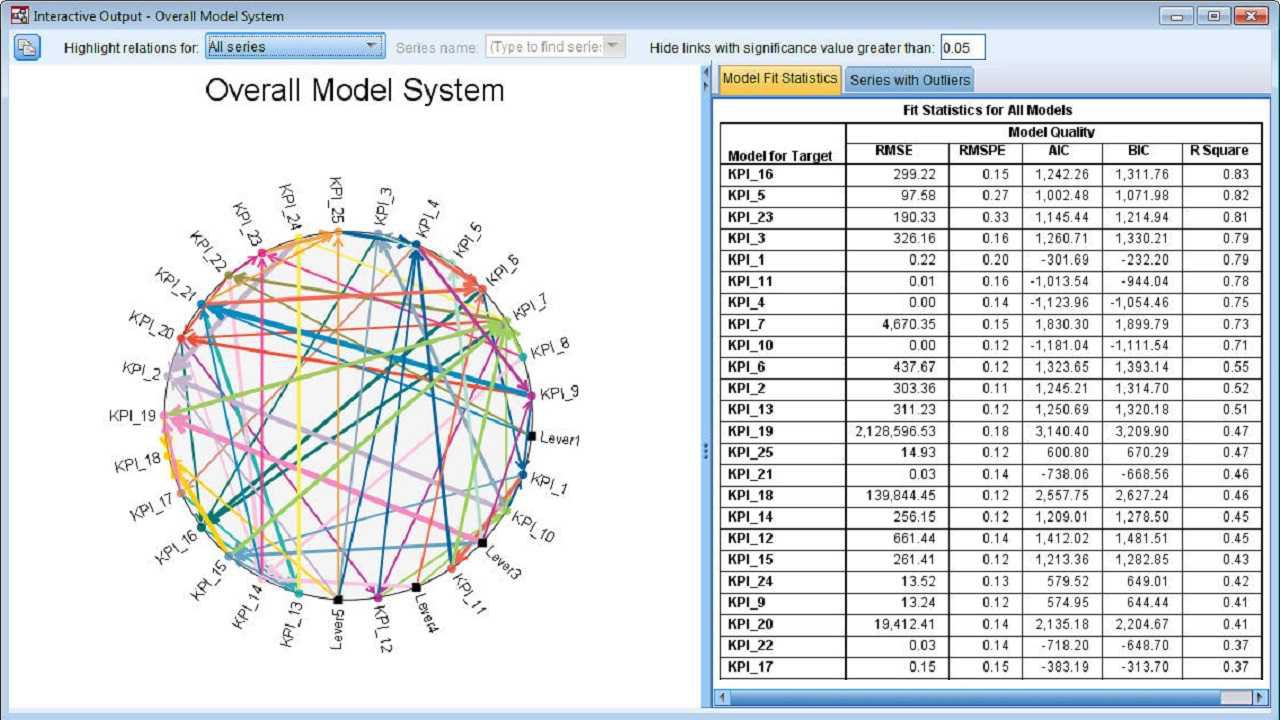 IBM SPSS 24 Crack