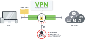 IPVanish VPN Crack
