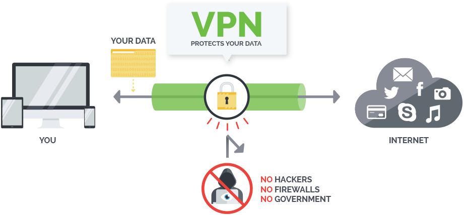 ipvanish vpn not working