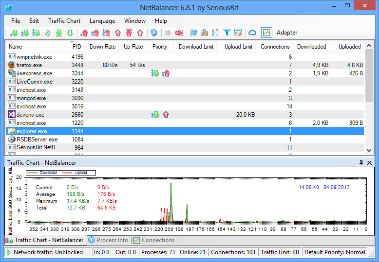 NetBalancer Crack