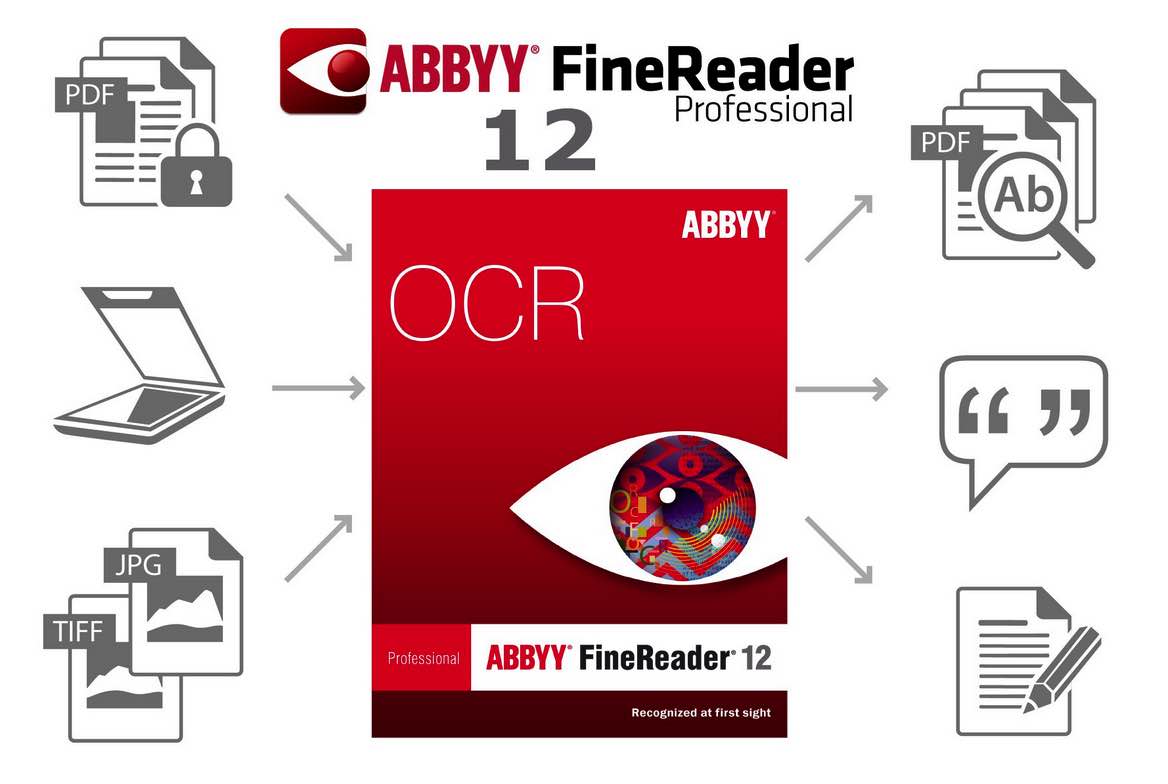 abbyy finereader 12 serial key pc