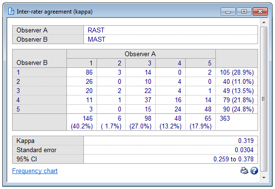 instal the new version for ipod MedCalc 22.007